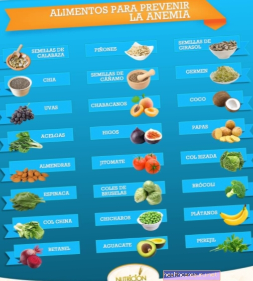 Anämie-Diät: erlaubte Lebensmittel und was zu vermeiden ist (mit Menü)