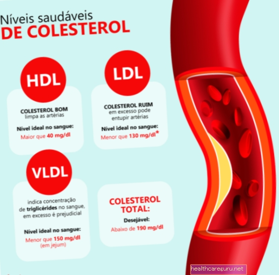Apa itu kolesterol VLDL dan apa maksudnya ketika tinggi