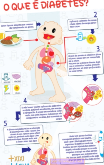 Diabetes bij kinderen: wat het is, symptomen, oorzaken en wat te doen