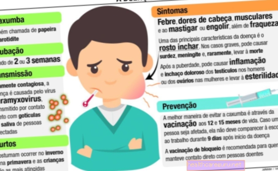 Mumps: Symptome und wie man es bekommt