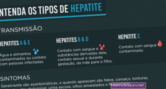 Types d'hépatite: principaux symptômes et mode de transmission