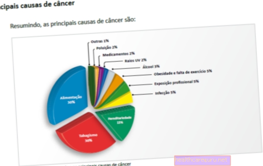 Основни причини за рак на белия дроб