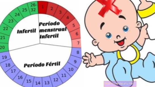 Plodnosť And Control Of Narodenia