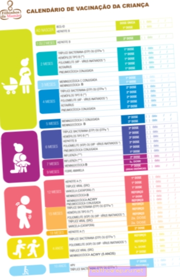 Πρόγραμμα εμβολιασμού μωρών: από τη γέννηση έως 4 ετών